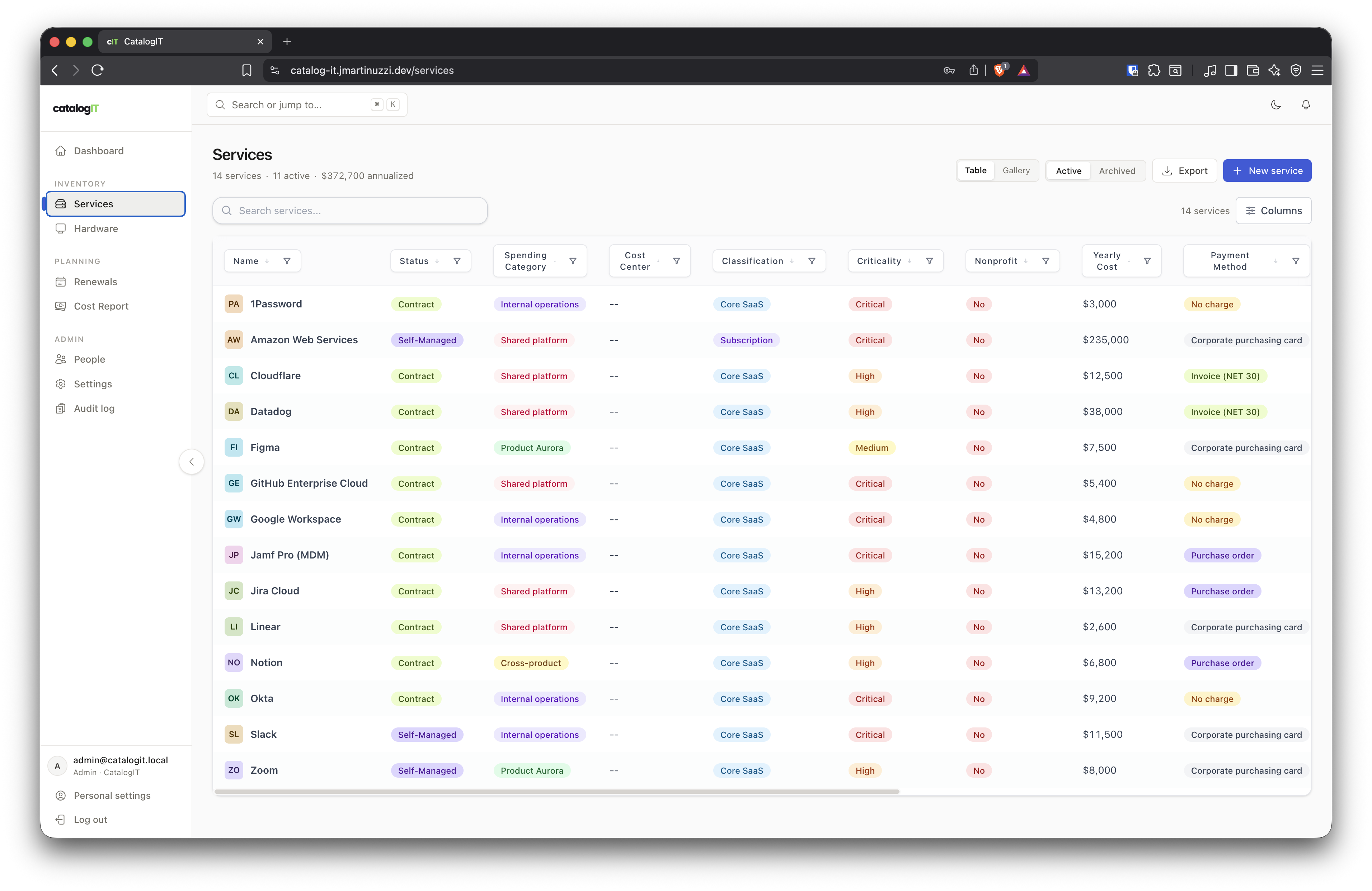 catalogIT services table with status, cost, and classification